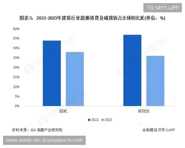 由于碳排放超标，某欧洲豪门俱乐部被处以史上最高环保罚款。，碳排放导致